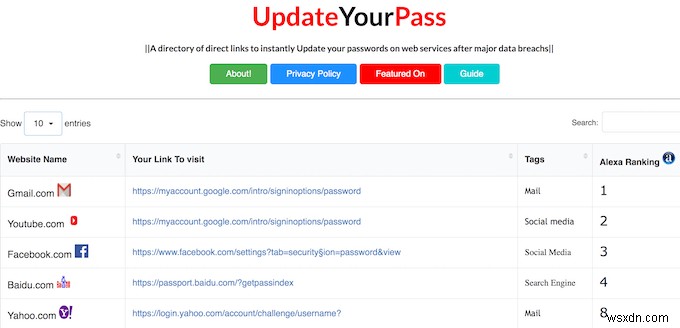 Top Password Management Tools for Enhanced Security and Data Protection