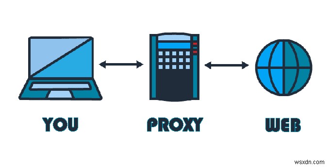 Top 5 Proxy Servers for Secure, Anonymous Web Browsing