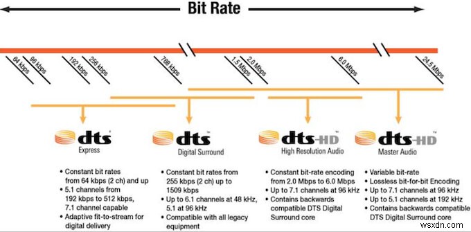 DTS vs Dolby Digital: Key Differences & Similarities Explained