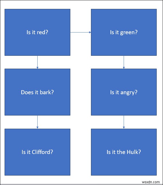 Mastering Flowcharts in PowerPoint: A Step‑by‑Step Guide