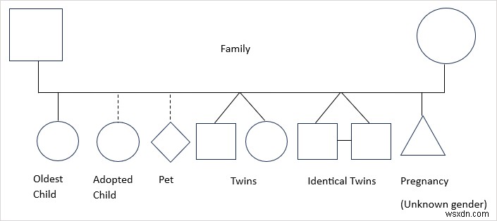 Create a Genogram in Microsoft Word: Step-by-Step Guide