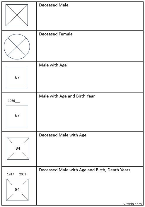 Create a Genogram in Microsoft Word: Step-by-Step Guide