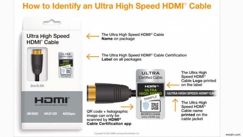 Your Ultimate Guide to HDMI Cable Types & Specs