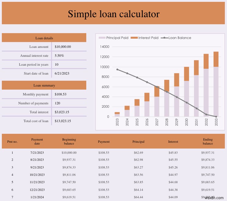 Master Excel Loan Calculations: Templates, Formulas & Payment Schedules