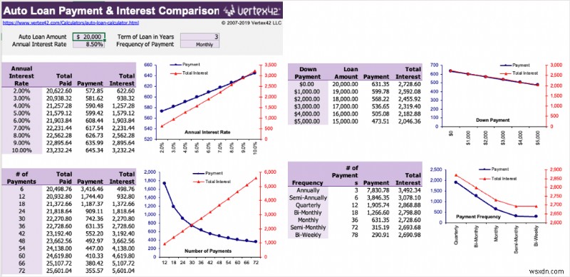 Master Excel Loan Calculations: Templates, Formulas & Payment Schedules