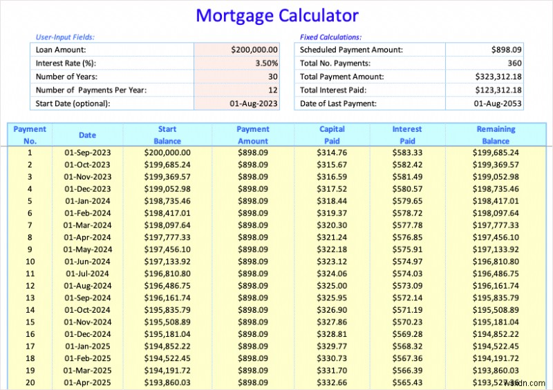 Master Excel Loan Calculations: Templates, Formulas & Payment Schedules