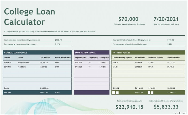 Master Excel Loan Calculations: Templates, Formulas & Payment Schedules