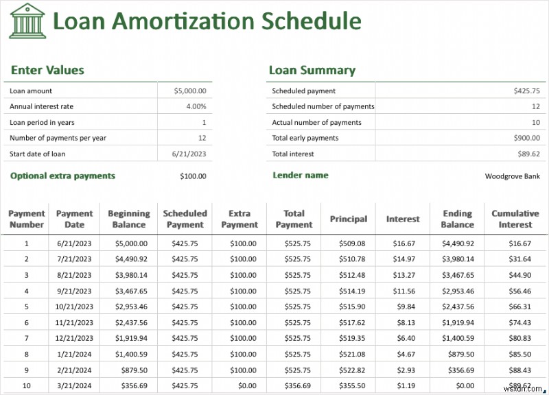 Master Excel Loan Calculations: Templates, Formulas & Payment Schedules