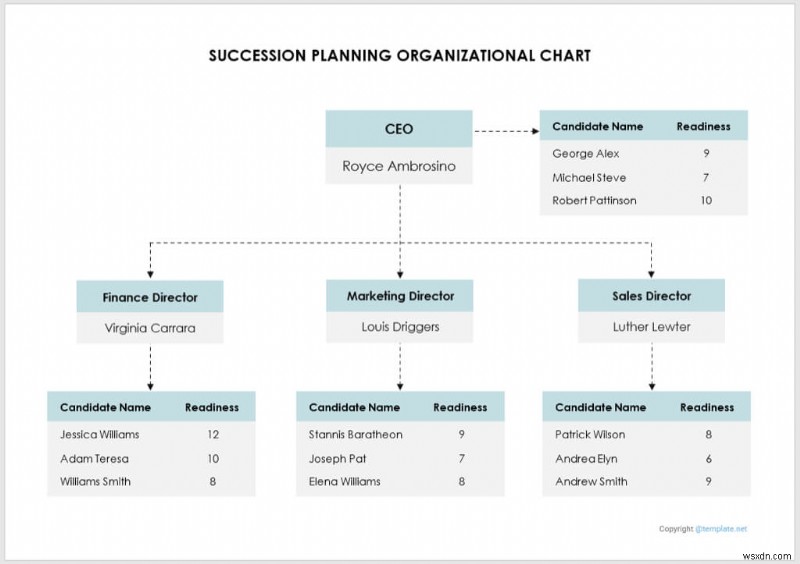 Create Professional Org Charts in Word, Excel & PowerPoint – Step‑by‑Step Guide