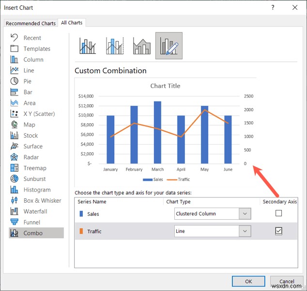 Mastering Combo Charts in Excel: A Step‑by‑Step Guide