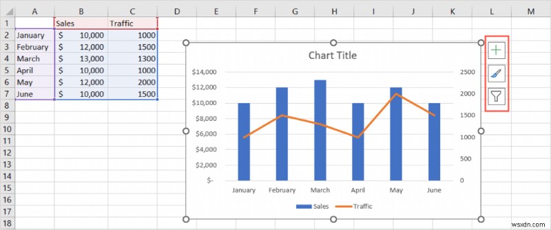 Mastering Combo Charts in Excel: A Step‑by‑Step Guide