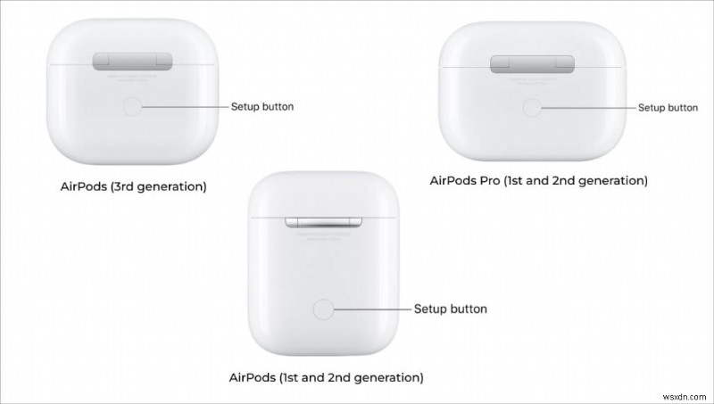 Step‑by‑Step Guide: Pairing AirPods with Your Microsoft Surface
