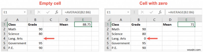 Mastering Mean Calculation in Excel: A Quick Guide