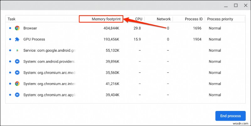 Master Your Chromebook: Easy Steps to Access the Built‑In Task Manager