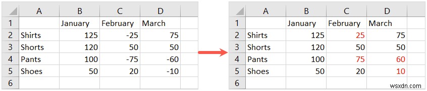 Display Negative Numbers in Red in Excel: Simple Steps & Tips