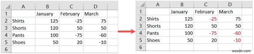 Display Negative Numbers in Red in Excel: Simple Steps & Tips