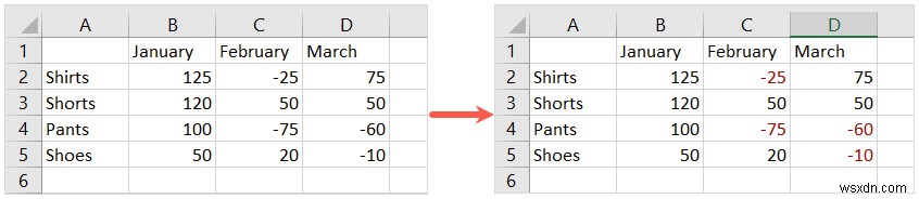 Display Negative Numbers in Red in Excel: Simple Steps & Tips