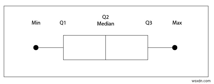 Step‑by‑Step Guide: Build Box Plots in Excel 365 & Legacy