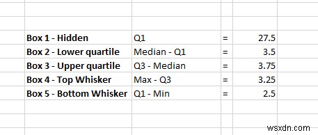 Step‑by‑Step Guide: Build Box Plots in Excel 365 & Legacy