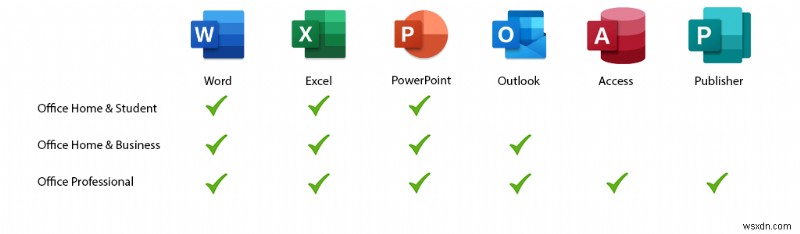 Discover the Latest Microsoft Office Version: Features, Editions, and Compatibility