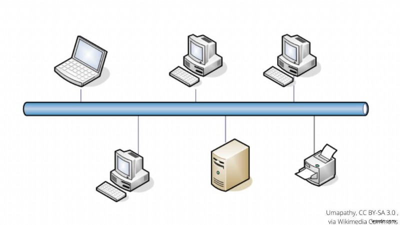 Understanding Mesh Network Topology: The Future of Home Networking
