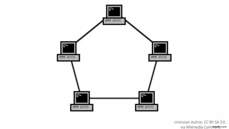 Understanding Mesh Network Topology: The Future of Home Networking