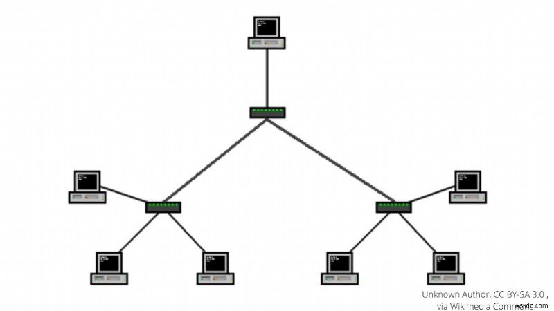 Understanding Mesh Network Topology: The Future of Home Networking