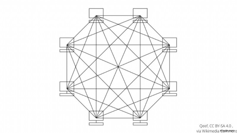Understanding Mesh Network Topology: The Future of Home Networking