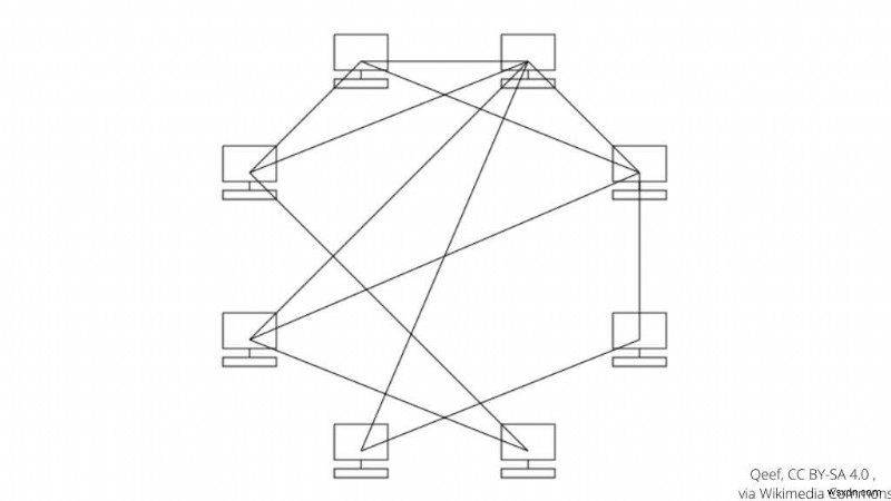 Understanding Mesh Network Topology: The Future of Home Networking