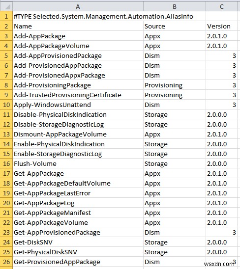 Master 10 Essential PowerShell Commands for Windows Power Users