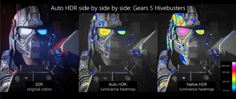 Windows 11 Gaming Performance: Fact, Myth, and Reality