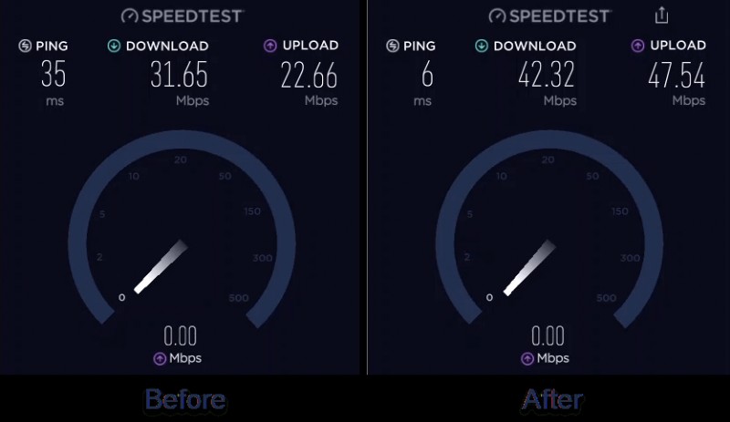 SmartByte Telemetry: Identify, Uninstall, and Boost Dell Wi‑Fi Speed