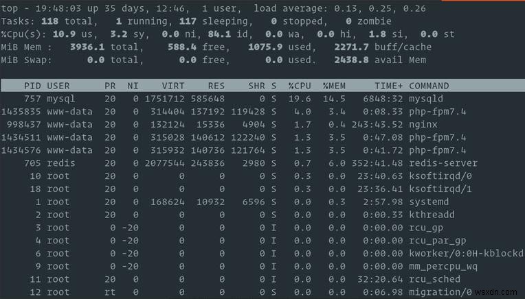 Master Linux Memory Monitoring: 6 Simple Commands to Track RAM Usage