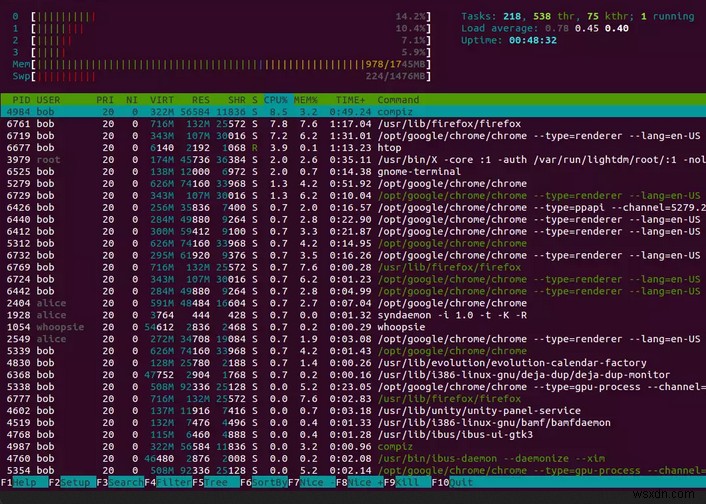 Master Linux Memory Monitoring: 6 Simple Commands to Track RAM Usage