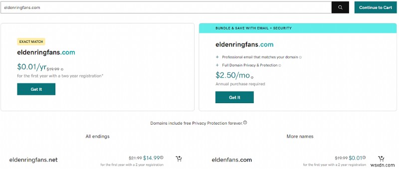 Step-by-Step Guide to Buying Your Ideal Domain Name