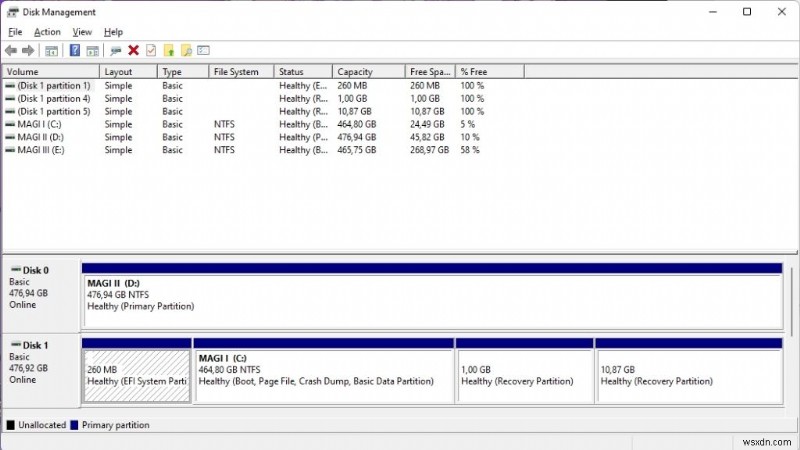 Partitions vs. Volumes vs. Logical Drives: A Clear Guide to Storage Organization