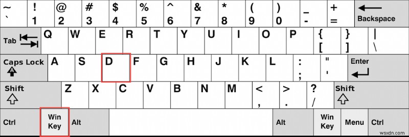Instantly Access Your Windows 11 Desktop: Fast Tips & Keyboard Shortcuts