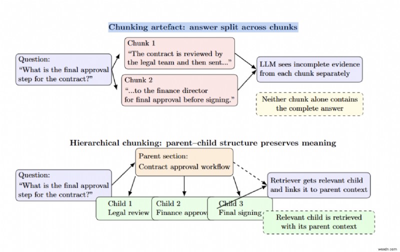 Common Pitfalls That Cause RAG Systems to Fail in Production