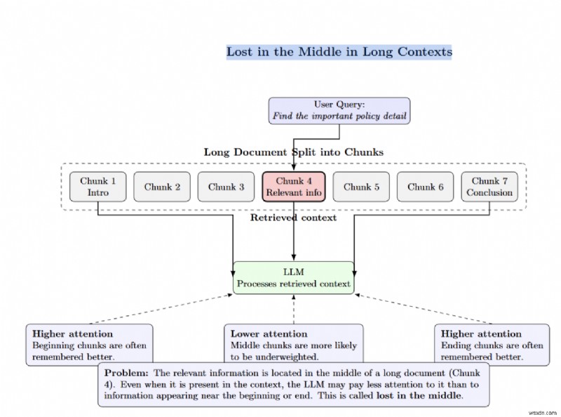 Common Pitfalls That Cause RAG Systems to Fail in Production