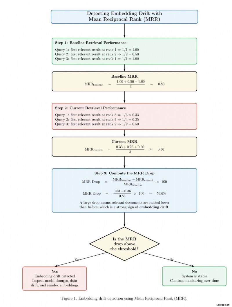 Common Pitfalls That Cause RAG Systems to Fail in Production