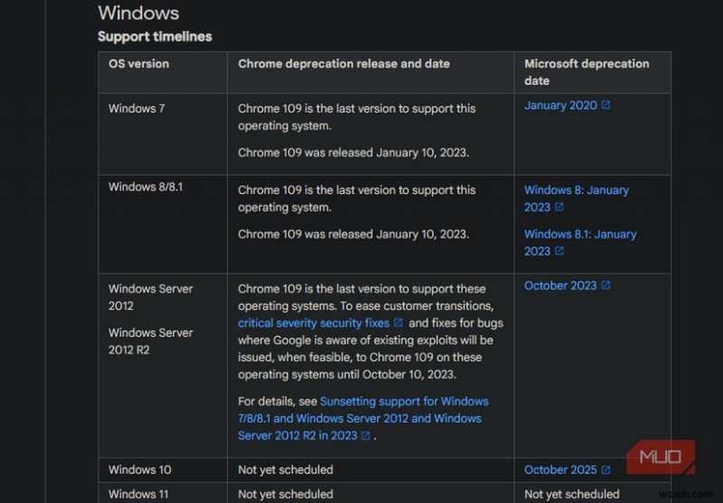 Microsoft Ends Windows 10 Support—What It Means for Your PC