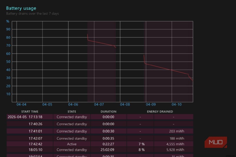 How a Simple Windows Command Revealed the Real Health of My Laptop Battery