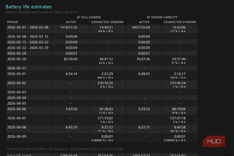 How a Simple Windows Command Revealed the Real Health of My Laptop Battery