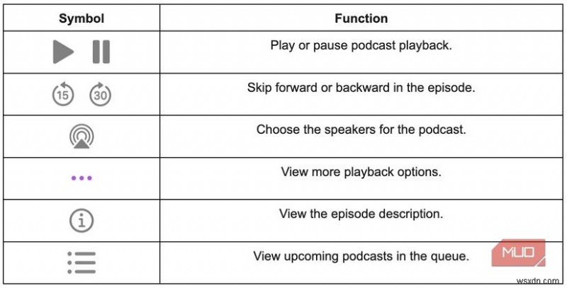 Mastering the Podcasts App on macOS: A Step‑by‑Step Beginner’s Guide