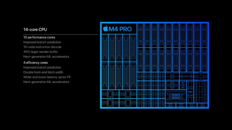 2024 Tech Review: Why the M4 Mac Mini Outperforms the Mac Studio – Smart Buying Advice