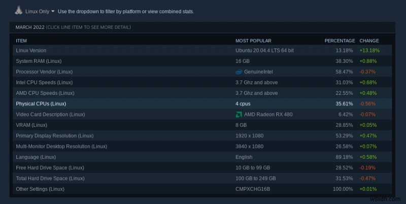 Canonical Offers Gamers Early Access to Ubuntu Steam Snap for Seamless Gaming