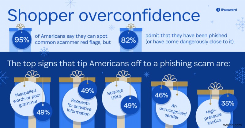 Avoid the Most Common Scams—A Targeted Alert for Gen Z