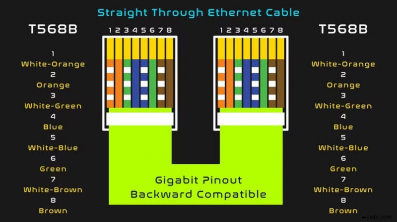 Is Your Home s Ethernet Wiring Sabotaging Your Internet? Quick Test & Fixes