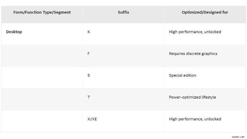 Intel K vs. Non‑K CPUs: Which Processor Is Right for Your Build?