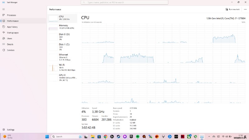 Mastering CPU Usage Monitoring: A Step-by-Step Guide